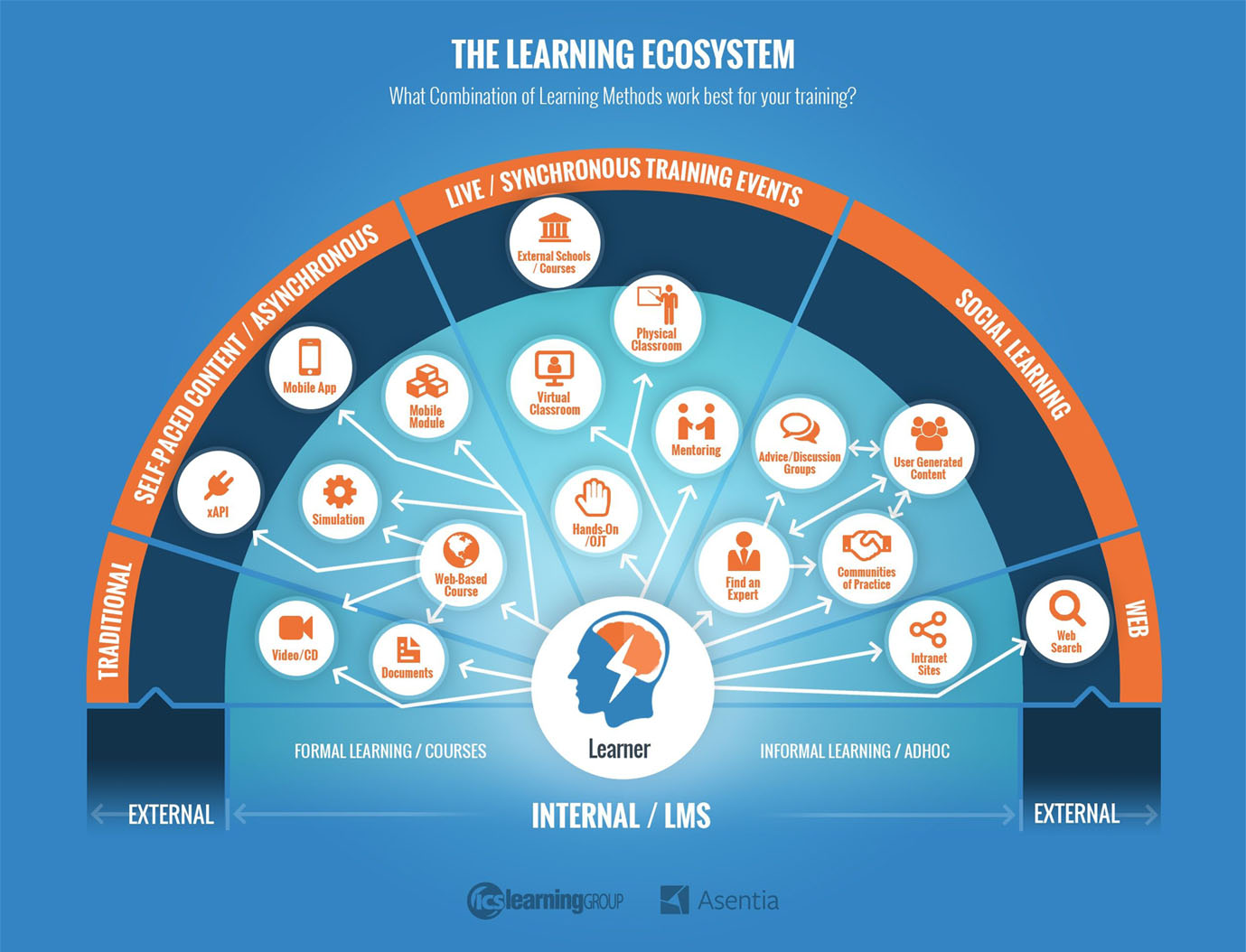 ecosystem-infographic-V5